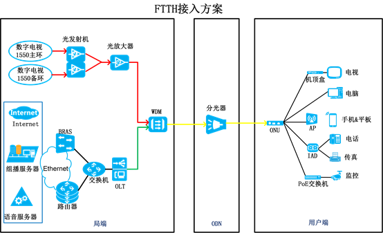 接入方案.png